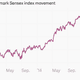 Image for article titled One year on, here’s how India’s economy has changed under Narendra Modi